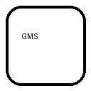 Growth MS Publication Test